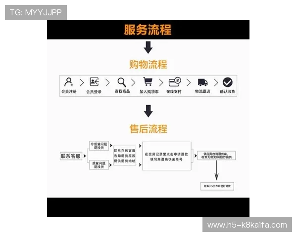 凯发集团会员注册流程图操作指南，详细步骤解析助你快速完成会员注册流程